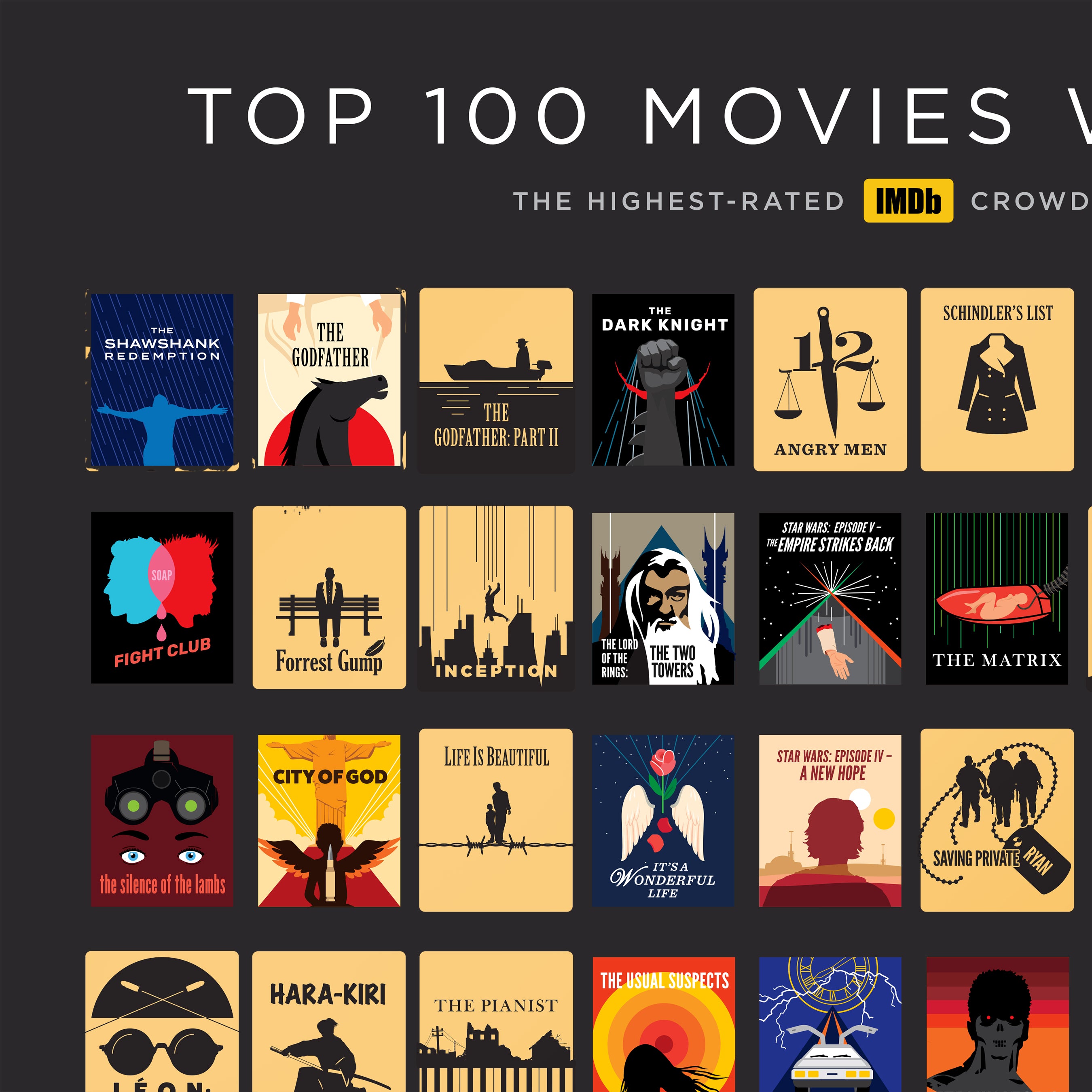  Official IMDb Top 100 Movies Scratch Off Poster
