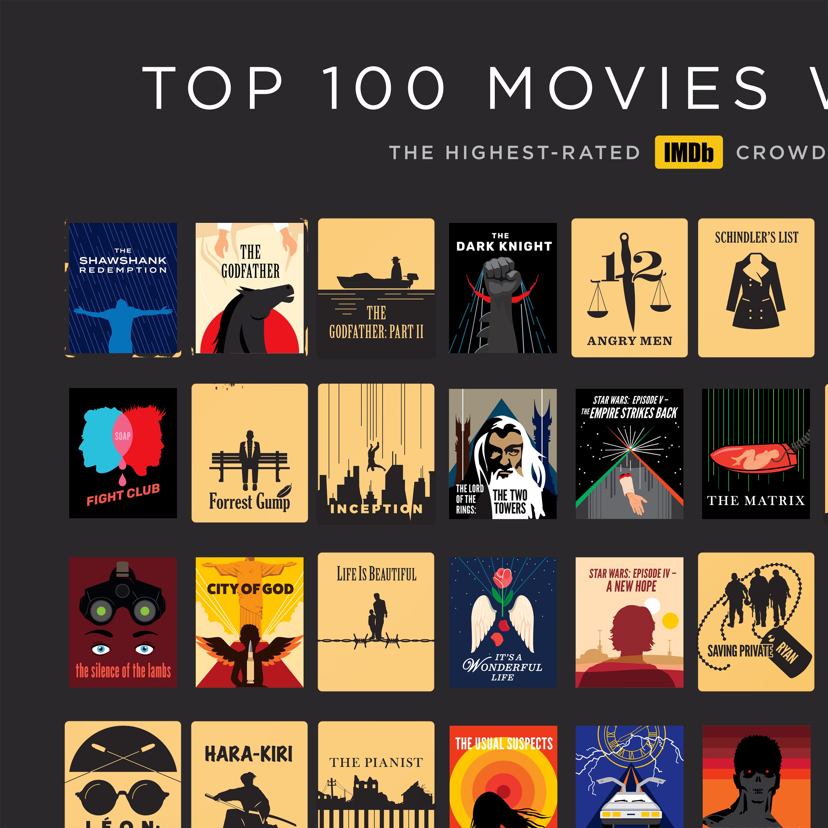 Official IMDb Top 100 Movies Scratch Off Poster - moonflix