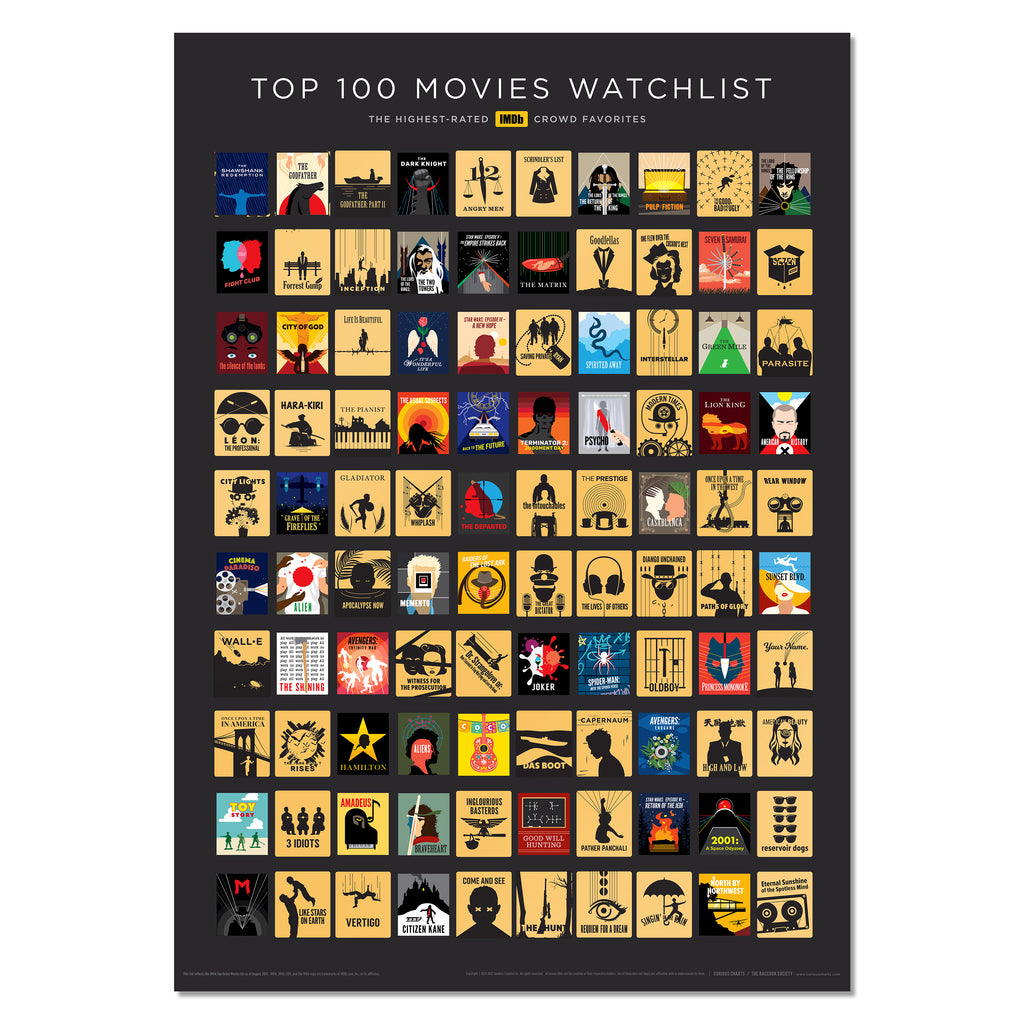 Official IMDb 100 Movies Scratch-off Poster